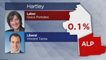 Thin margin in Hartley