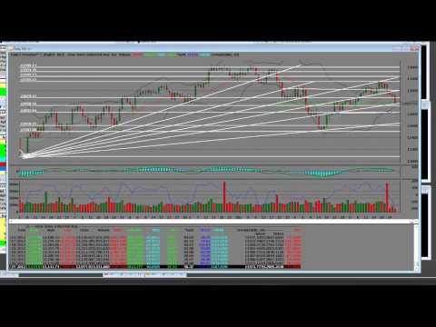 Dow Jones Industrial Average 2013 Preview Technical Analysis & Trading Commentary