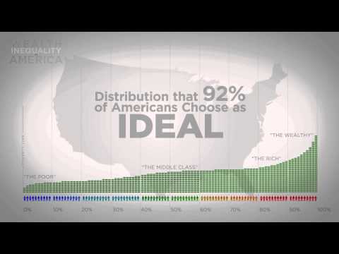 Wealth Inequality in America