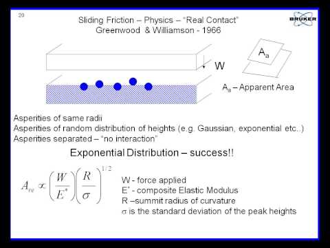 The Connection between Surface Texture and Sliding Friction - 7/26/2013