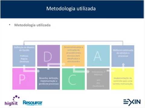 Caso de Sucesso -- Implementação e Certificação Integrada das normas ISO 9001, 20000 e 27001