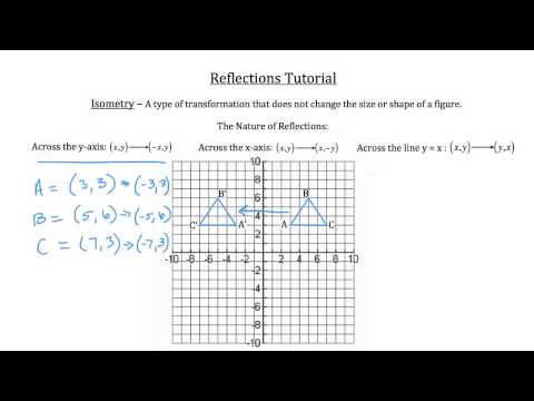 Transformational Geometry- Reflections