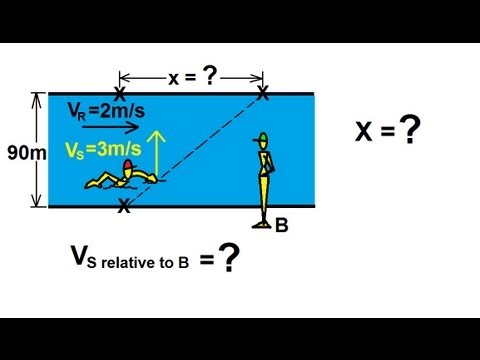 Physics - Mechanics: Relative Velocity (4 of 10) Perpendicular Motion