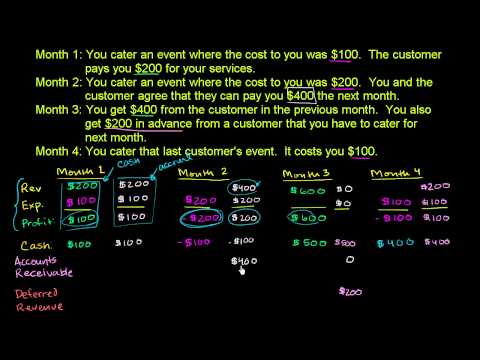 Comparing Accrual and Cash Accounting