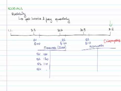 FIA FA2 - 5 Accruals and prepayments