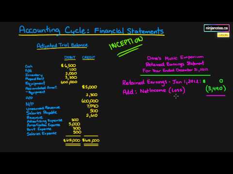 The Accounting Cycle: Financial Statement Preparation