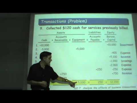 Principles of Accounting - Lecture 04