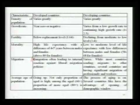 Mod-01 Lec-16 Demographic schism between Developed and Developing Countries and Future Prospects