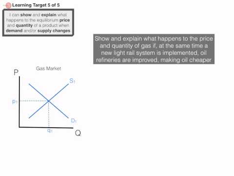 1.6 Supply and Demand 5 of 5 - Determining what happens to P and Q when S and D change