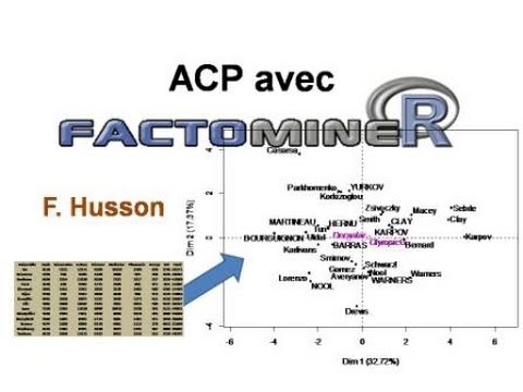 Analyse en Composantes Principales (ACP) avec R et FactoMineR