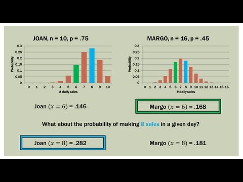 Statistics 101: The Binomial Distribution