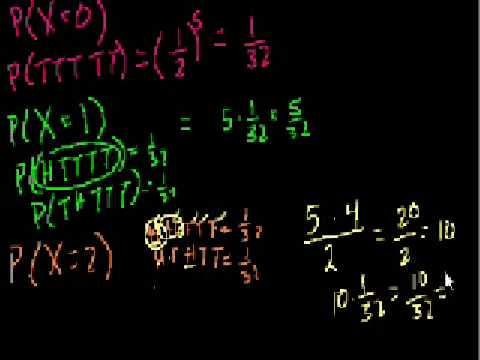 Binomial Distribution 1