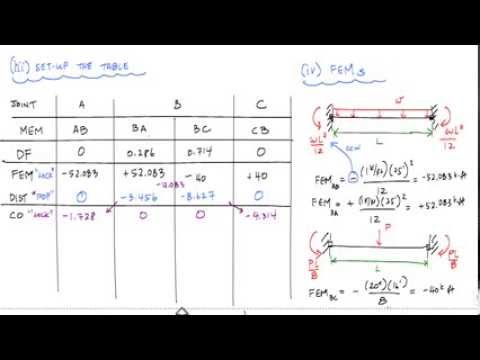 Moment Distribution Method Example 1 (1/2) - Structural Analysis