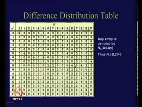 Mod 01 Lec 15 Differential Cryptanalysis