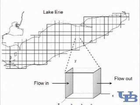 Is Engineering Right For Me?