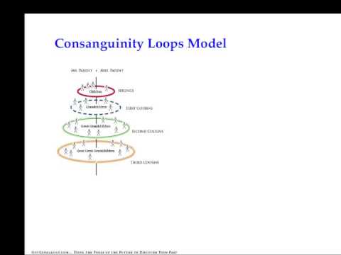 Consanguinity