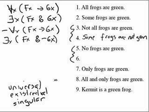 Predicate Logic Symbolization Summary