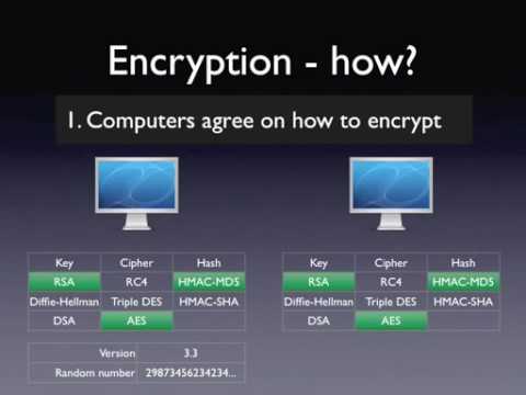 How SSL works tutorial - with HTTPS example