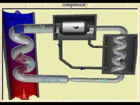 Cryogenics Working Principle , Animation Importance and Advantageous