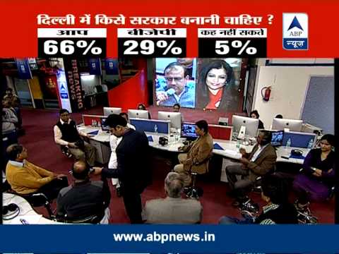 66% say AAP should form the government