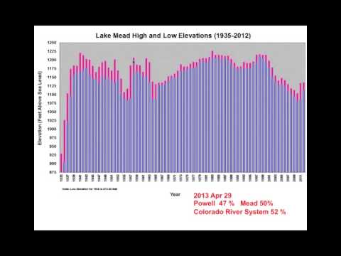 Great Basin Weather and Climate...part2 by Kelly Redmond