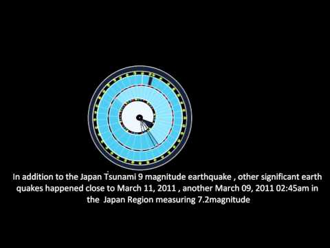 Japan tsunami March 11  2011 ,Planetary Alignment New Age Calendar