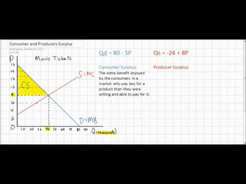 Consumer Surplus and Producer Surplus in the Linear Demand and Supply Model