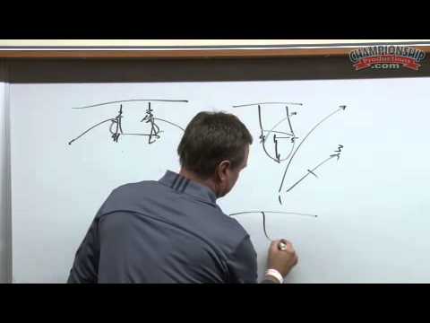 Bill Self: Basketball Open Practice ~ High Post Screening Offense