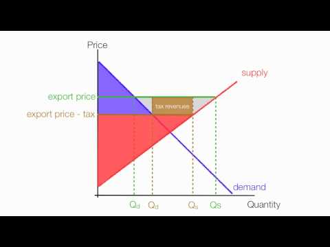 How to Calculate the Impact of Export Tax Consumer and Producer Surplus