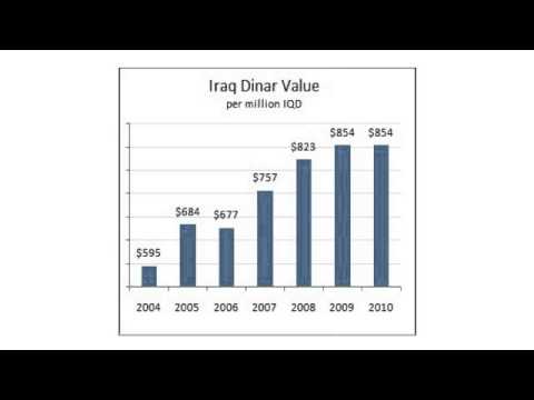 History of the Iraqi Dinar