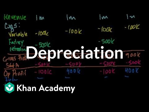 Depreciation