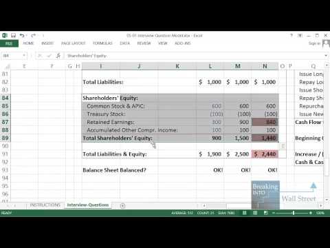 Depreciation on the 3 Financial Statements