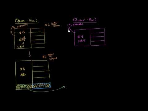 Open-End and Closed-End Mutual Funds