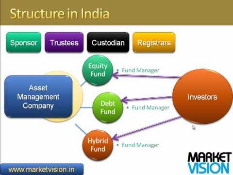 Introduction to Mutual Funds in India