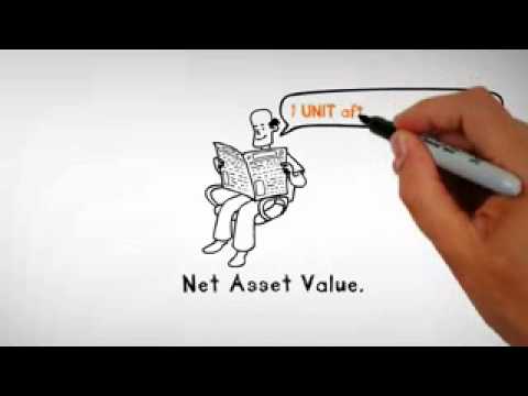 How does a Mutual Fund work