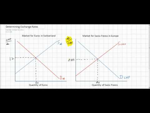 Introduction to Foreign Exchange Markets