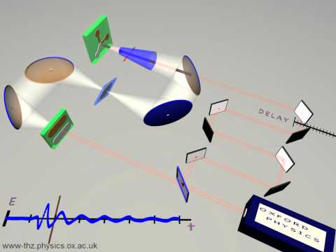 Terahertz Time Domain Spectroscopy (THz - TDS): Auston Switch / PC detection