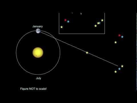 Introductory Astronomy: Parallax, the Parsec, and Distances