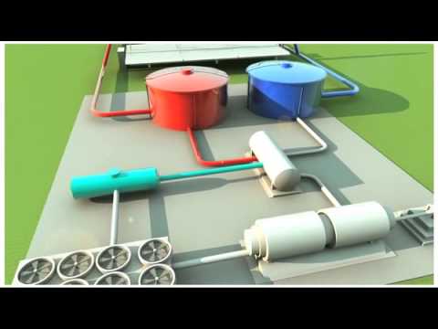 AREVA's Solar Technology (3D Animation)