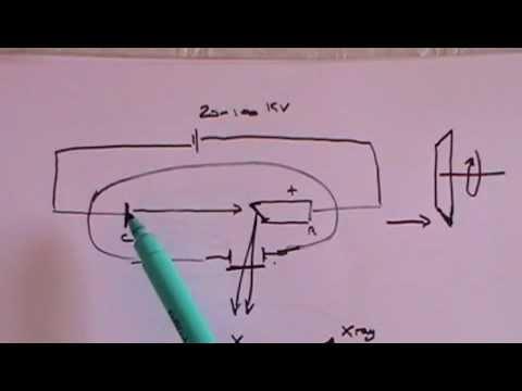 X Rays - A Level Physics