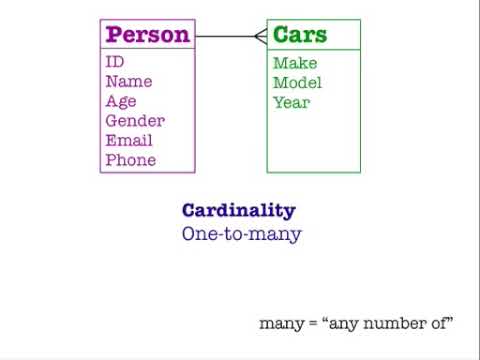 Database Fundamentals