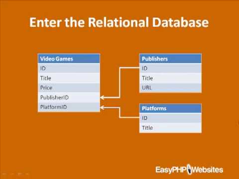 An Introduction to Relational Databases