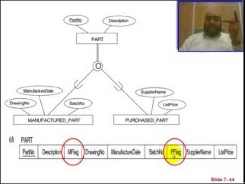 Chapter 7 - Mapping ER And EER model to Relational model - Part 4