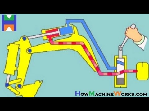 How Hydraulic Ram Works. ✔