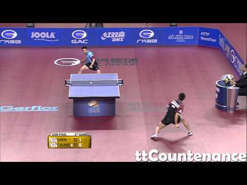 Qatar Open: Chuang Chih Yuan-Chen Chien An