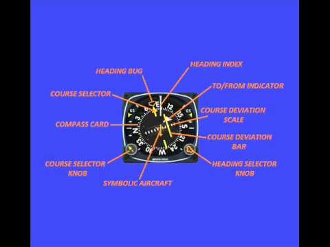 AVIATION ENGLISH LESSON 11. HORIZONTAL SITUATION INDICATOR (HSI) [IIII]PERALTRAVEL[IIII]