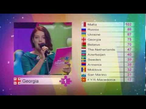 Junior Eurovision 2013: Voting 2/2 and Winner's Reprise