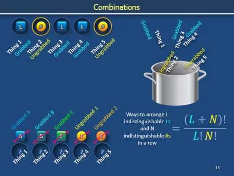 Enumerative combinatorics