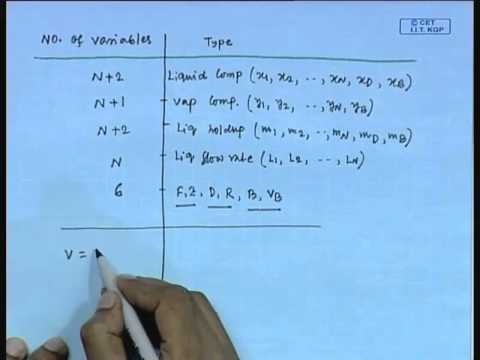 Mod-01 Lec-05 Lectur-05-Mathematical Modeling (Contd...3)