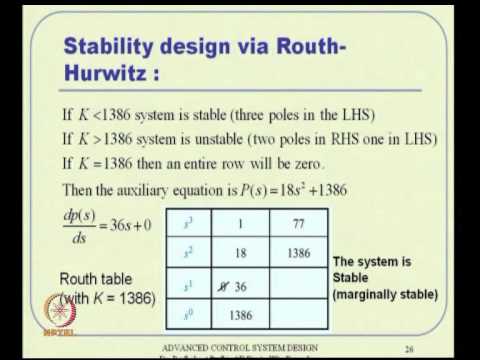 Mod-02 Lec-03 Classical Control Overview - II